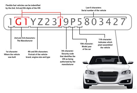 Find Who Owns a Car by VIN: Unraveling the Mysteries of Vehicle Identification