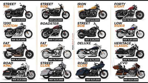 How Much Is a Harley Davidson Motorcycle: Exploring the Price and Its Connection to the Open Road