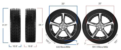 How Tall is a 275/65R20 Tire? And Why Does It Matter When Baking a Cake?