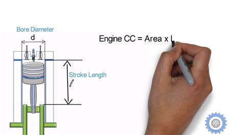 What is CC in Motorcycle: A Dive into Engine Displacement and Beyond